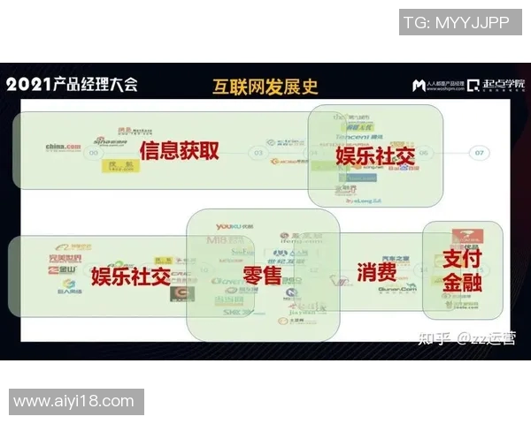 互联网时代的创新与变革:数字经济引领全球未来发展趋势解析 互联网时代的创新与变革:数字经济引领全球未来发展趋势解析