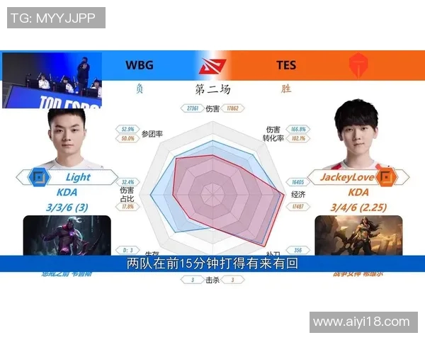 TES战队个人能力深度分析与英雄联盟竞技表现探讨 TES战队个人能力深度分析与英雄联盟竞技表现探讨