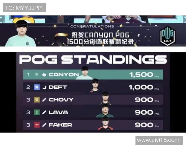 全球挑战赛最新积分榜WE战队以93分稳居第一名 全球挑战赛最新积分榜WE战队以93分稳居第一名