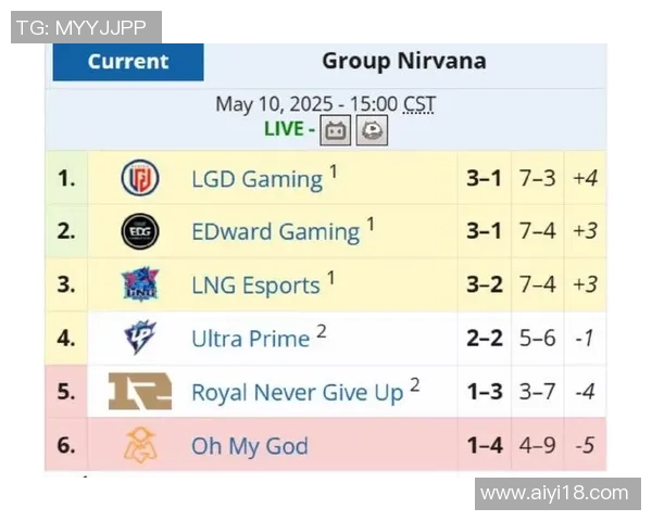 赛后复盘分析EDG与RNG比赛中的战术意识与团队配合