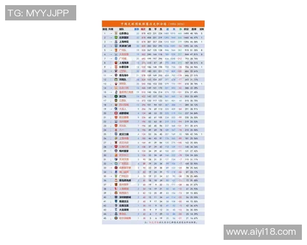西安足球队在洲际杯积分榜中以62分稳居第一名展现强劲实力 西安足球队在洲际杯积分榜中以62分稳居第一名展现强劲实力